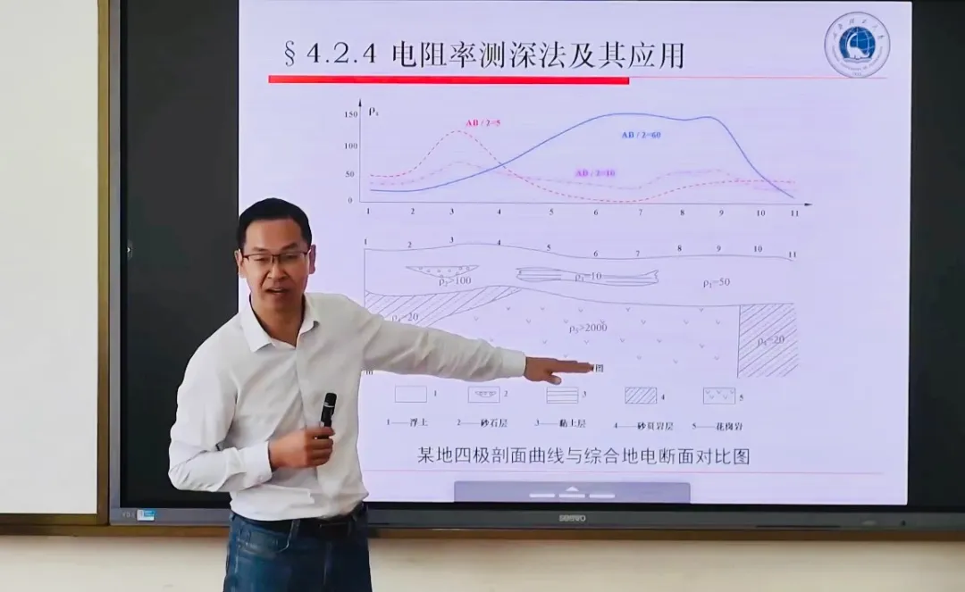 图形用户界面AI 生成的内容可能不正确。